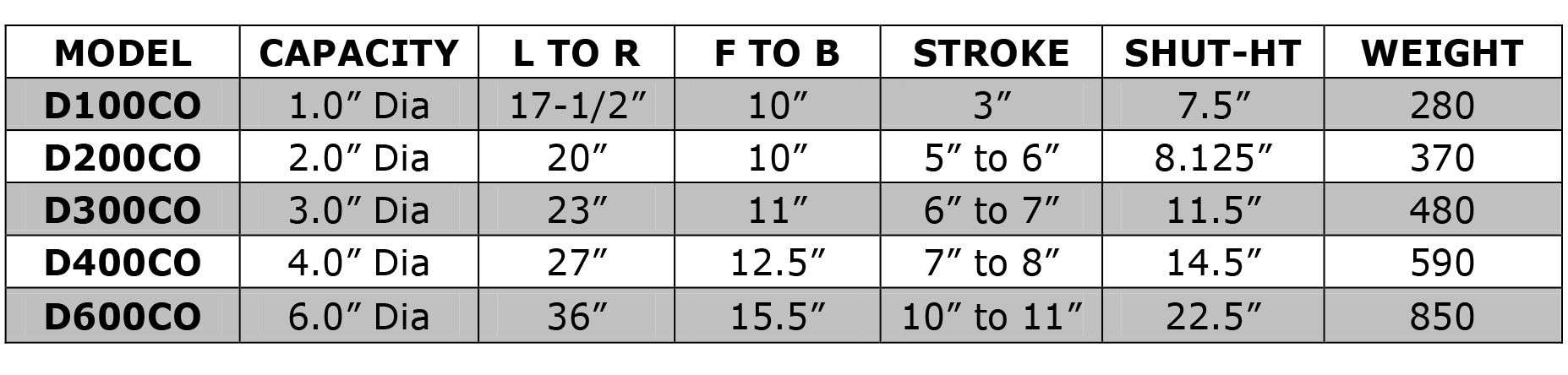 Dual Blade Cut-Off Die Chart