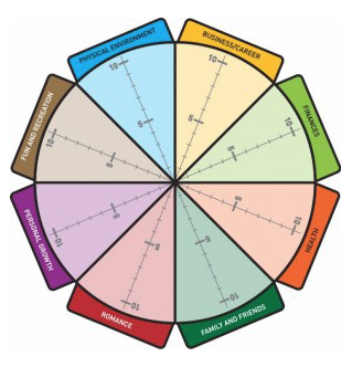 Life Design Exploring the Wheel of Life.png
