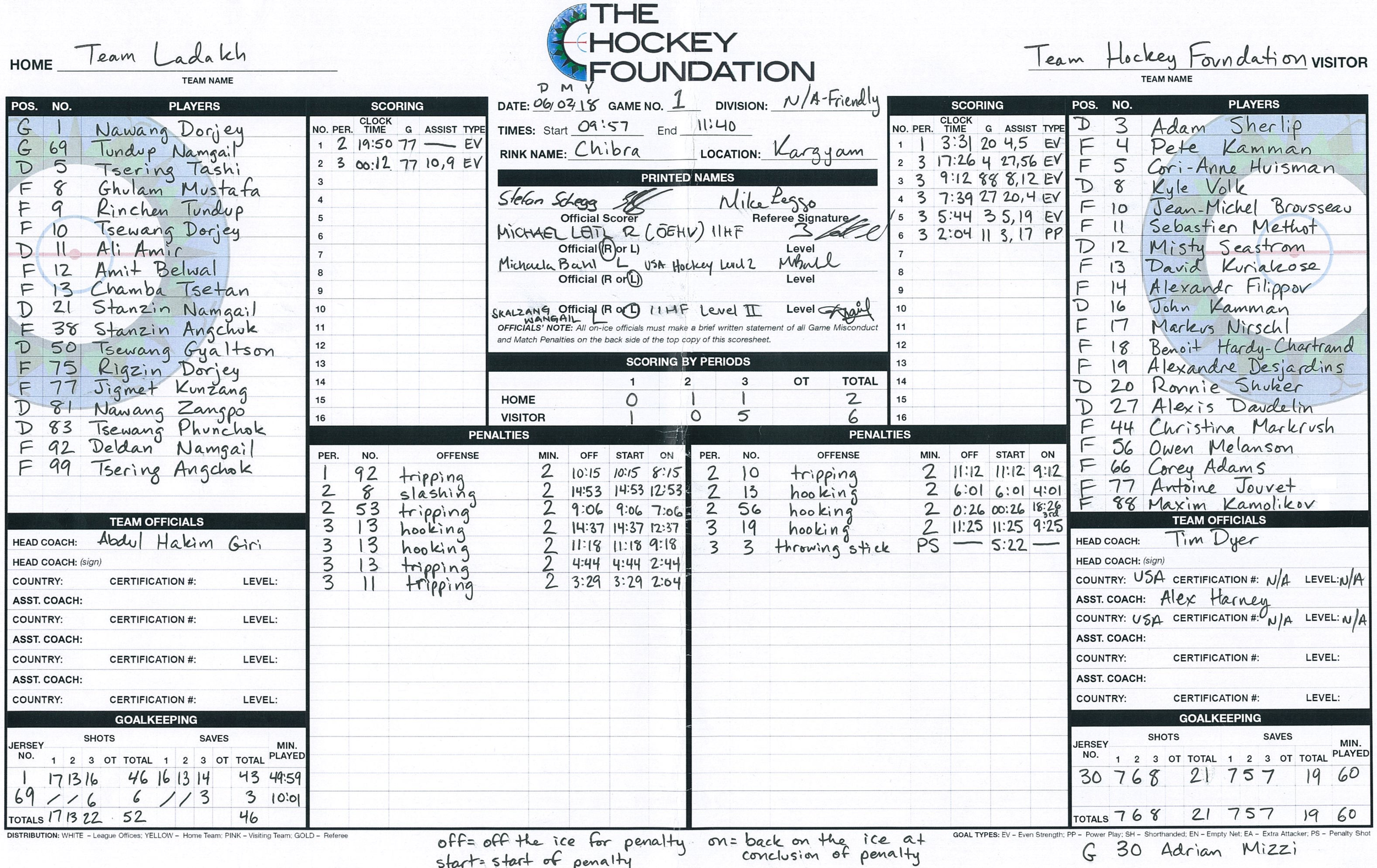 Official score-sheet from the record-breaking game between Team Hockey Foundation and Team Ladakh on February 6, 2018.
