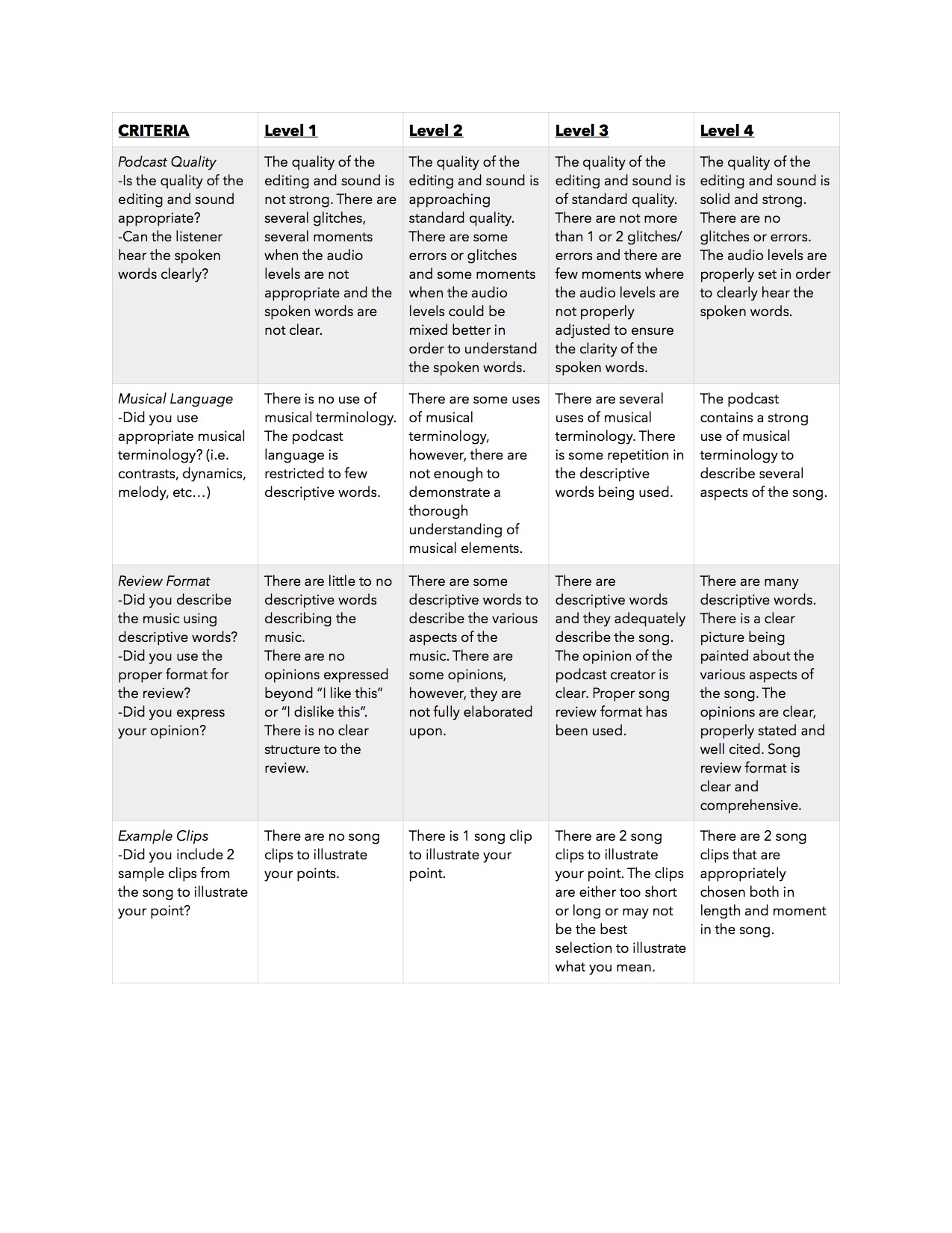 This is the rubric used for evaluation of your podcast.
