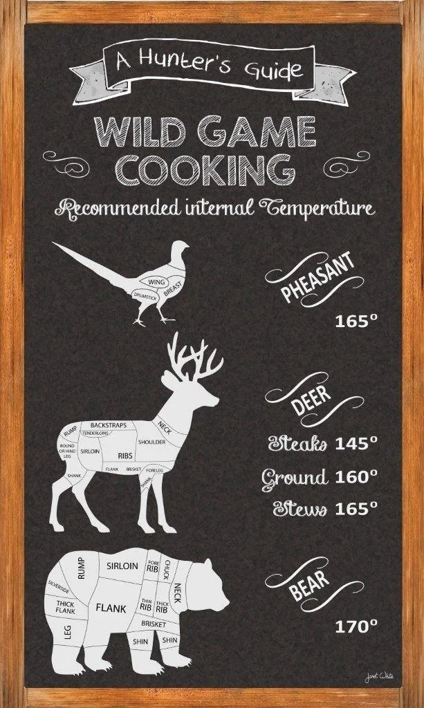 JW TSB Hunter Diagram.jpg