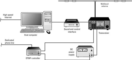 computers in ham shack.jpg