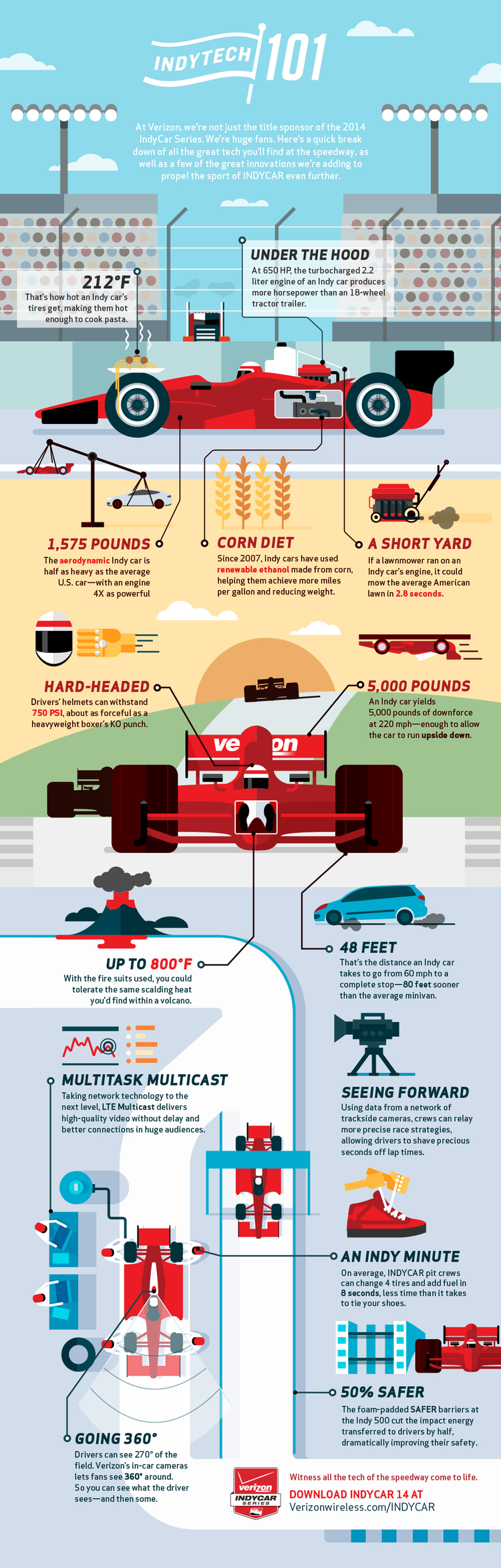 IndyCar_Infographic.png
