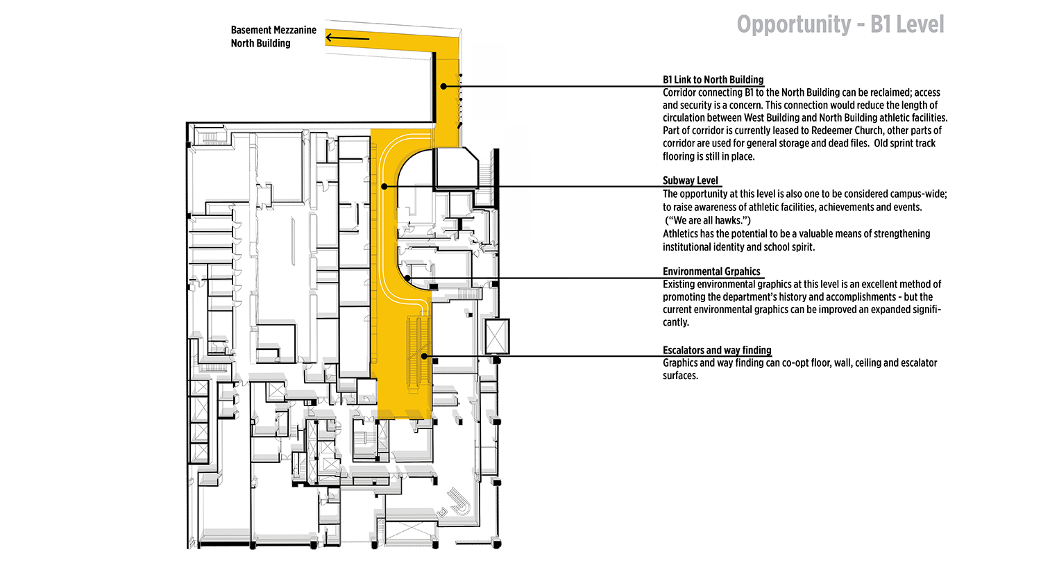 Athletic Facilities Masterplan Cw A