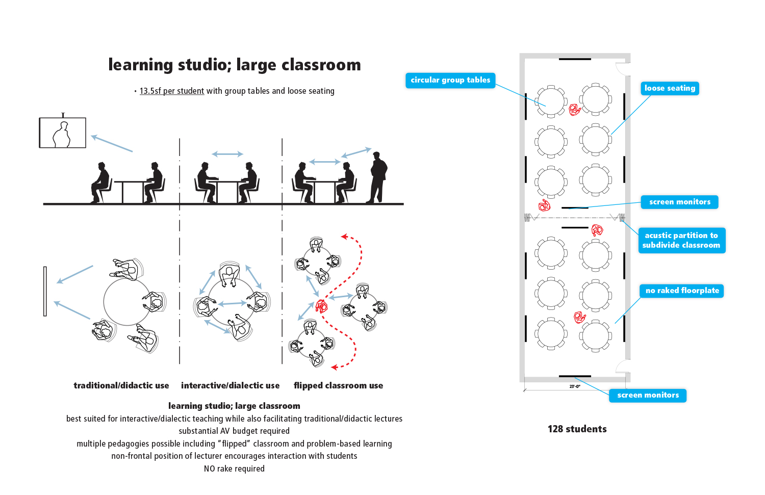 Cooperman Library; programming and pre-design — cw/a