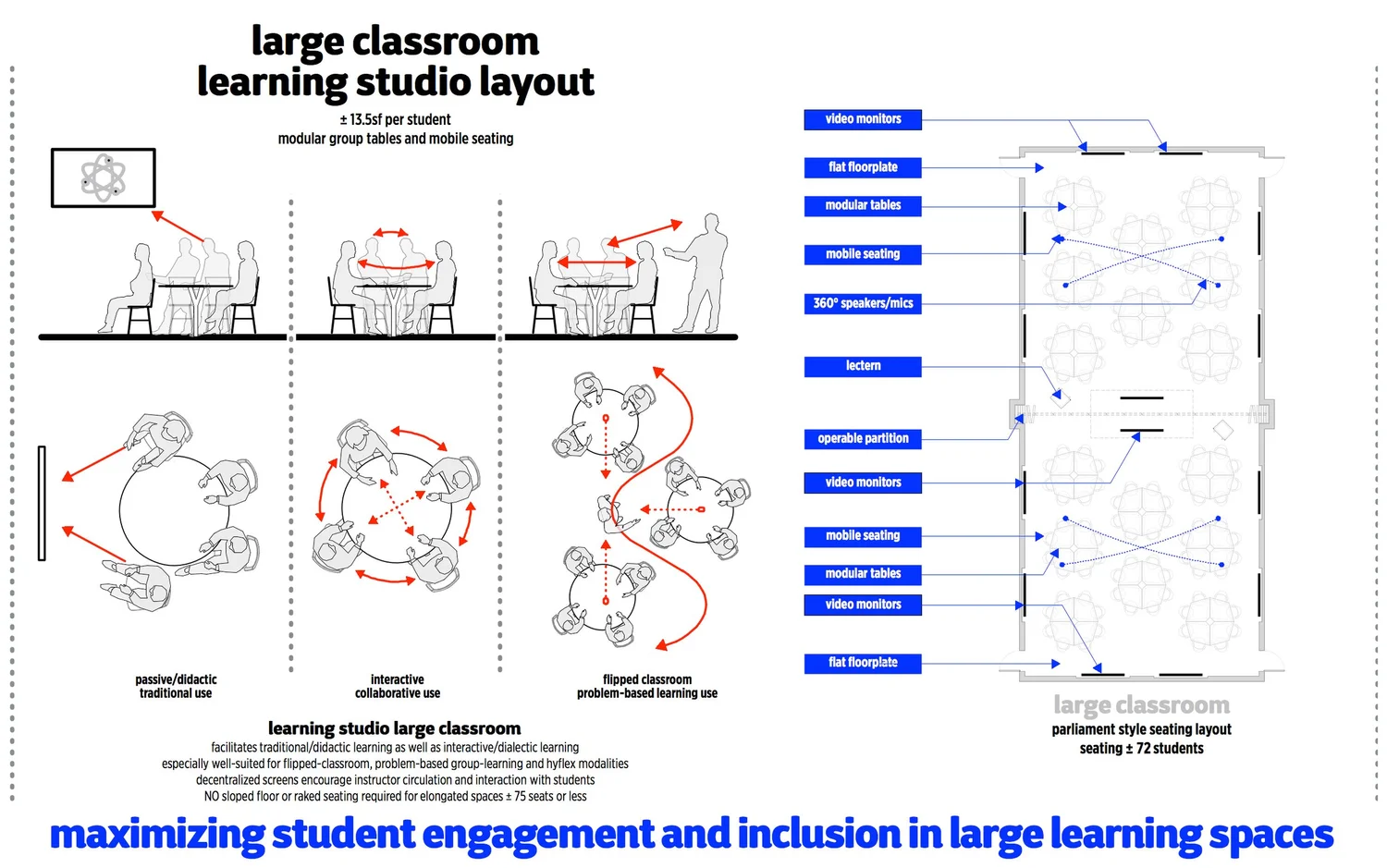 Learning Studio Layout Multimodal Learning Spaces — cw/a
