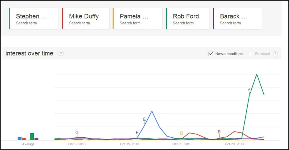 Image: Google Trends