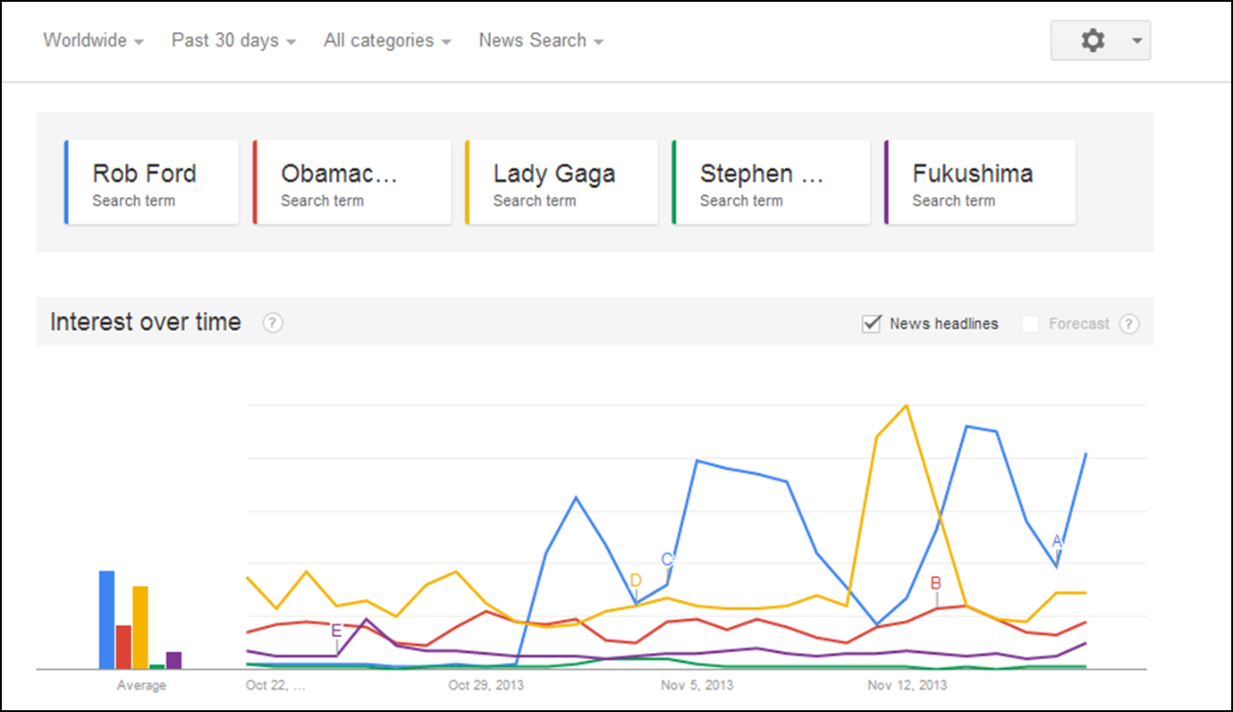 Image: Google Trends