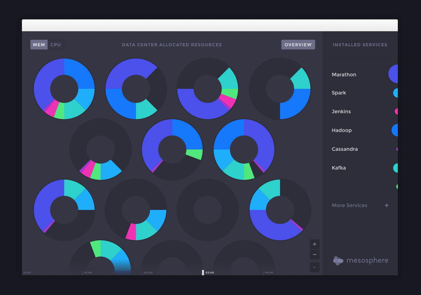 DCOS Server View - Add Service A.png
