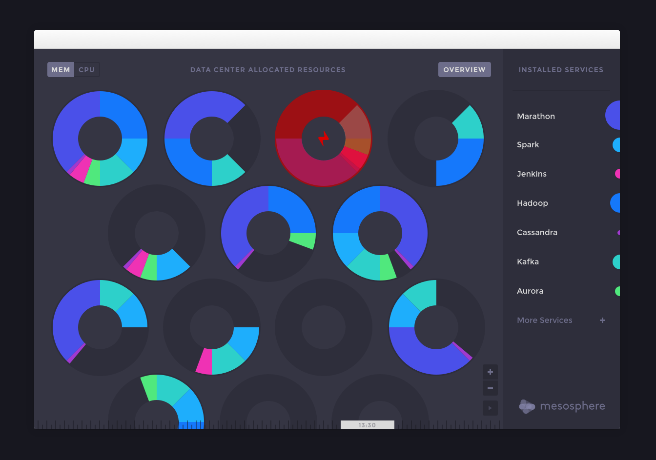 DCOS Server Down.png