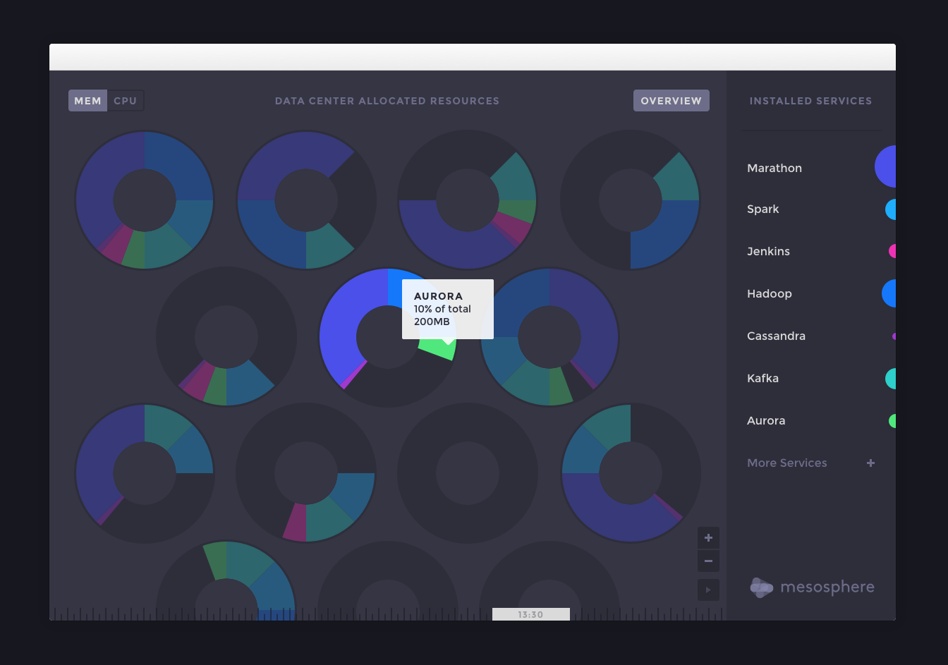 DCOS Server View - hover.png