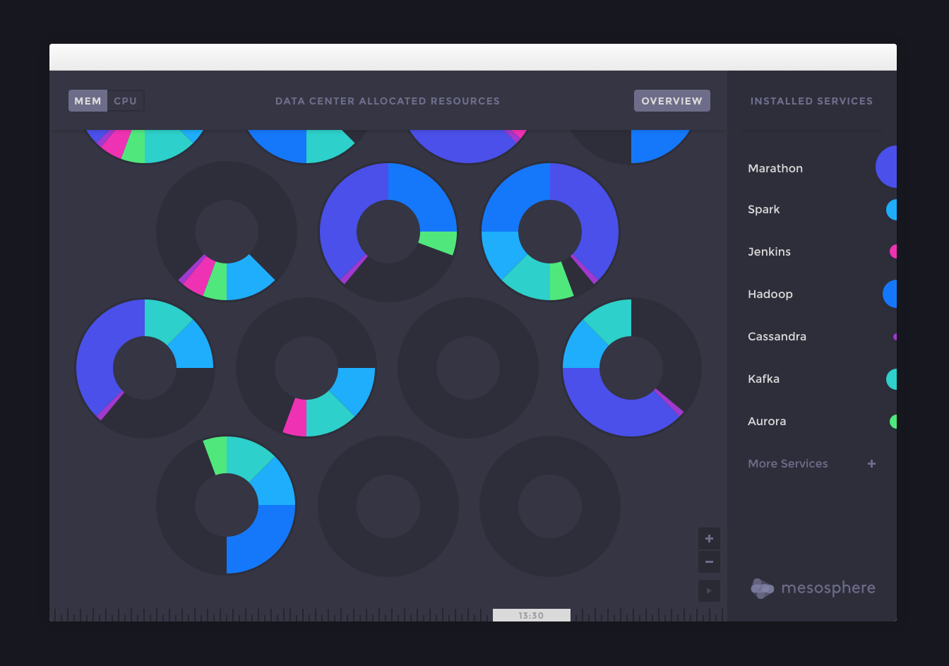DCOS Server View - Scroll.png
