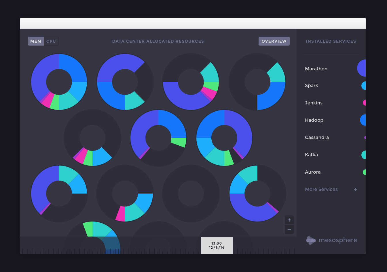 DCOS Server View - Time Hover.png