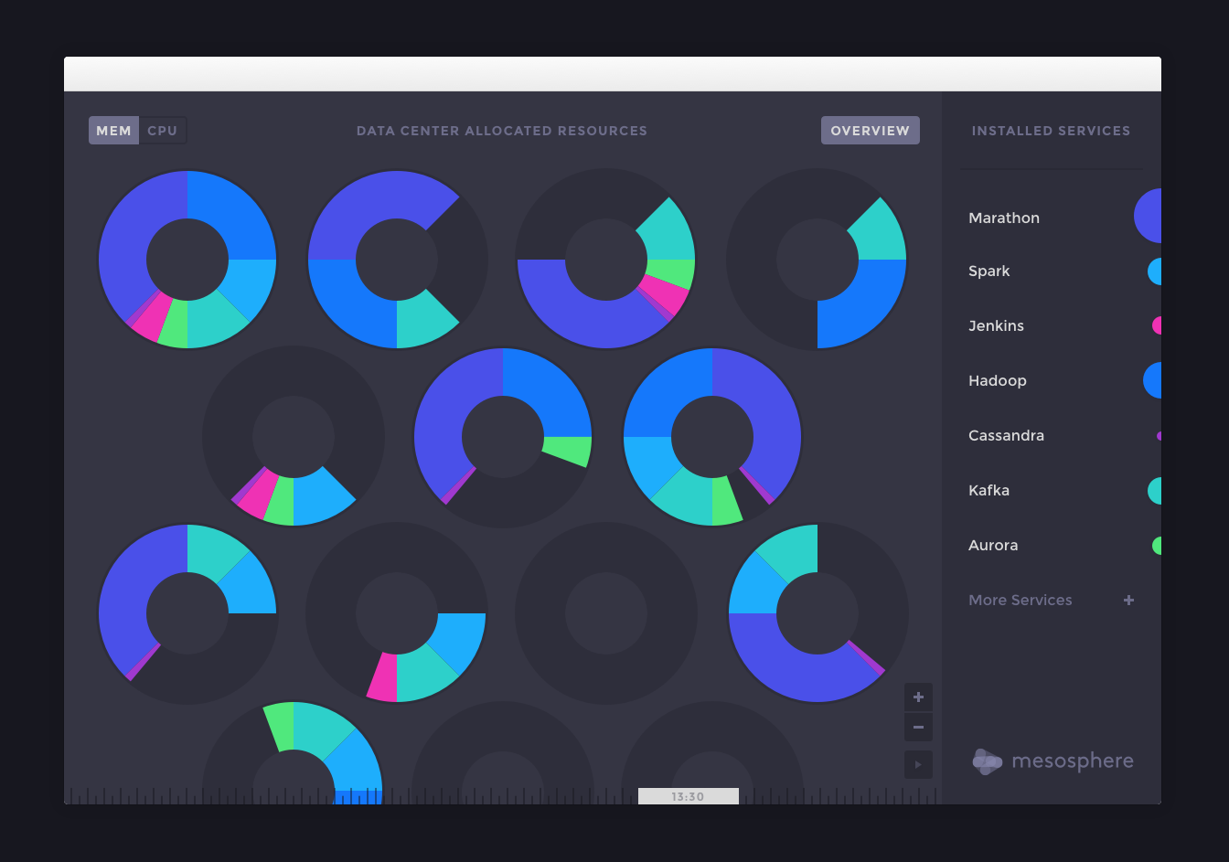 DCOS Server View.png