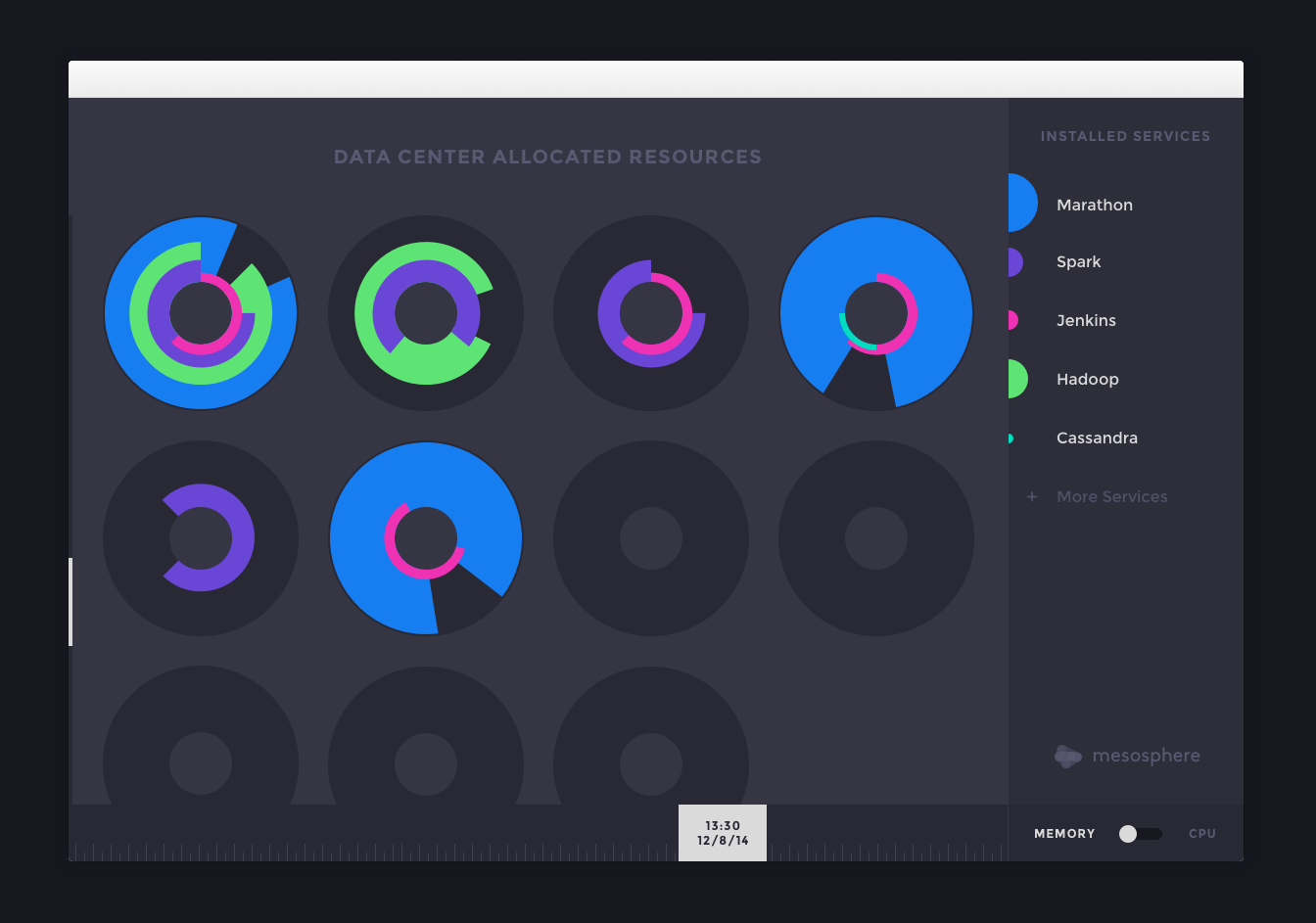 DCOS Server View - Time hover.png