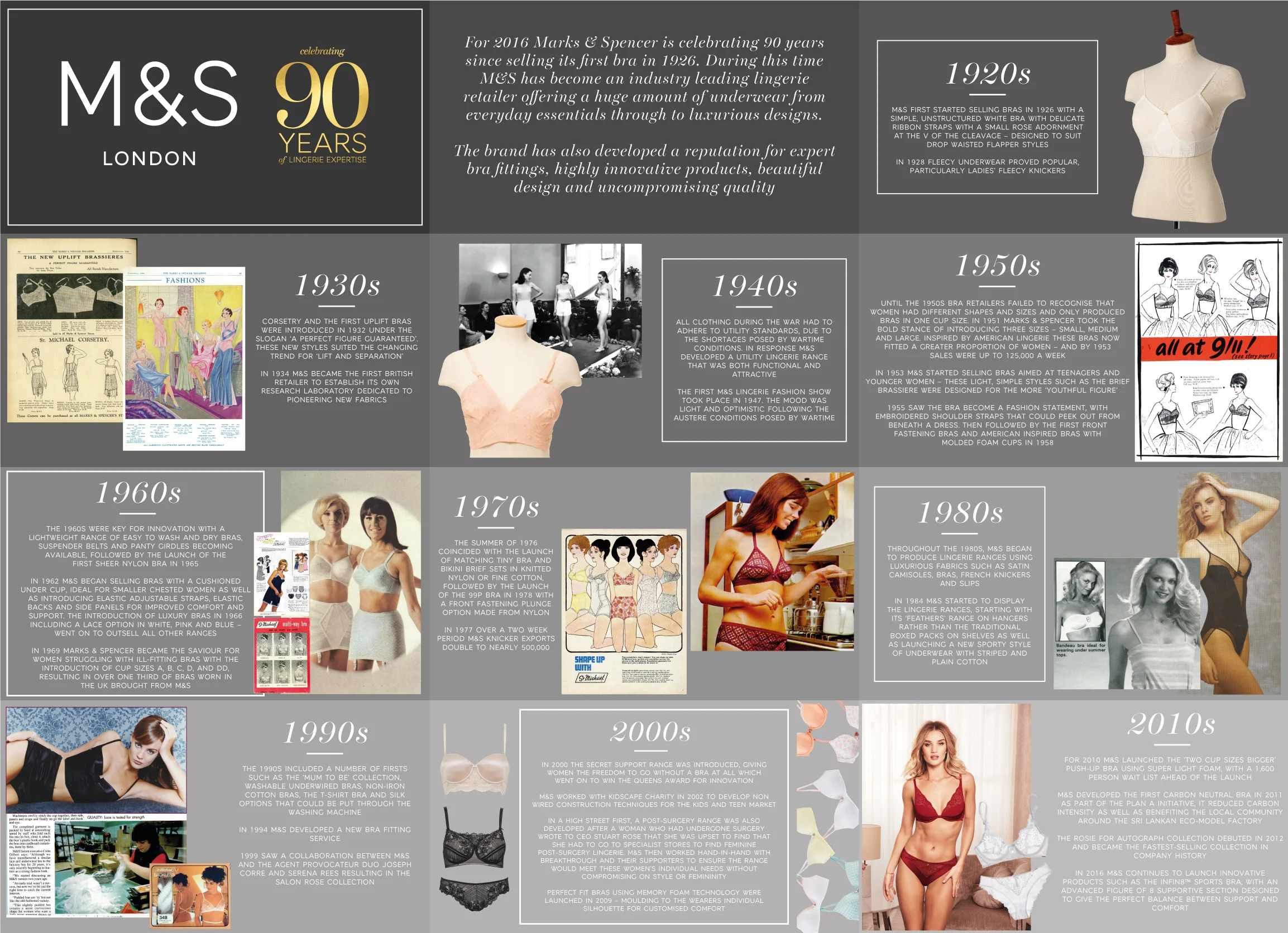 TIMELINE 90 YEARS M&S LINGERIE.jpg