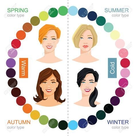 How to choose the right colours for your skin tone (find out your colour  palette) — Vicky's Style