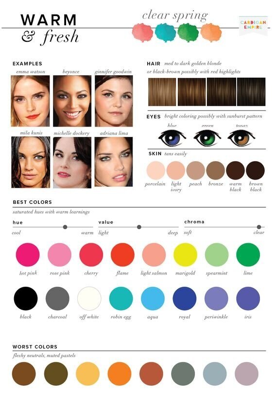 Spring Color Palette Guide: How to Dress - Lauryncakes