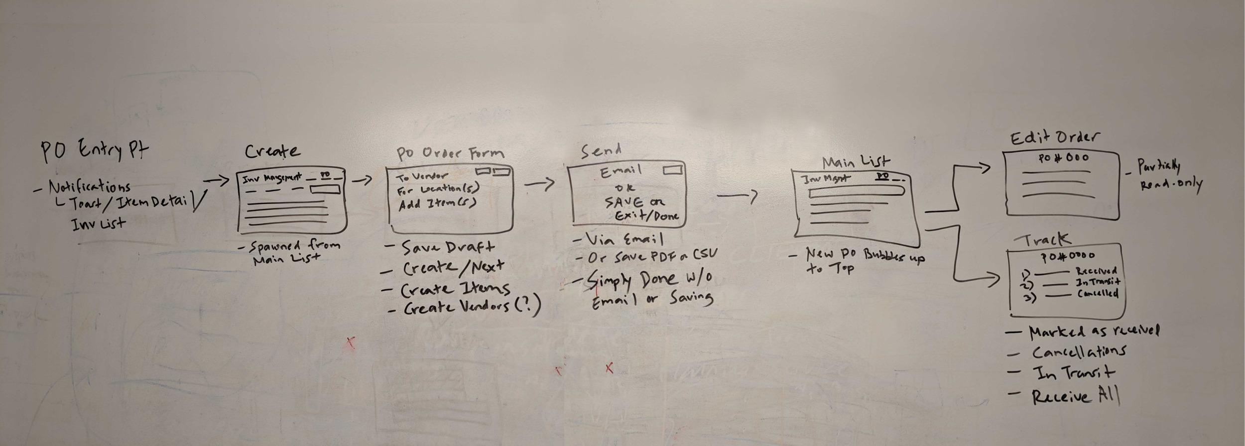 Task Flow_retouched.png