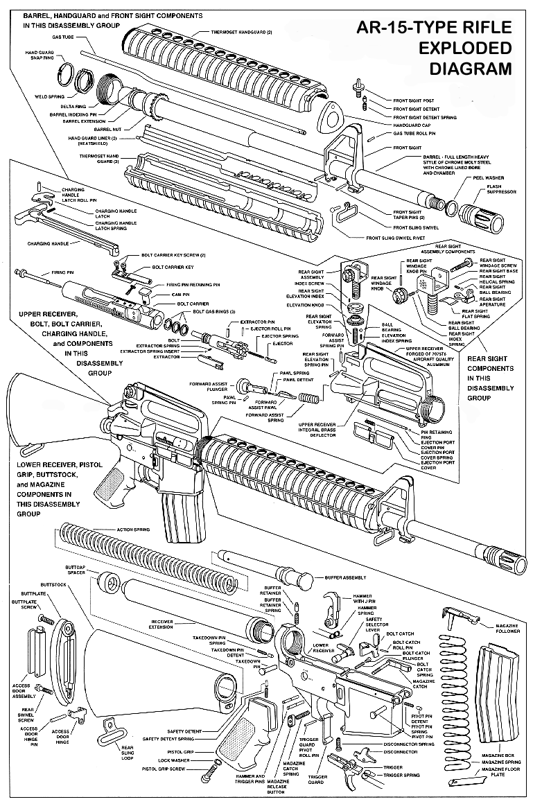AR15_DiagramB.gif