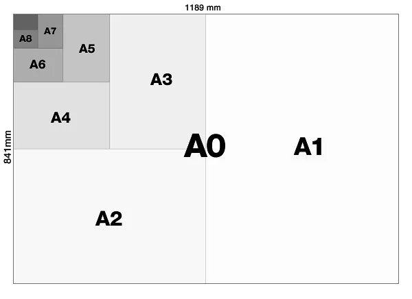 A-sizes-proportions.jpg