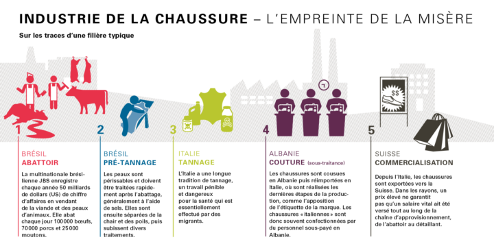 (Crédit image : La Déclaration de Berne)