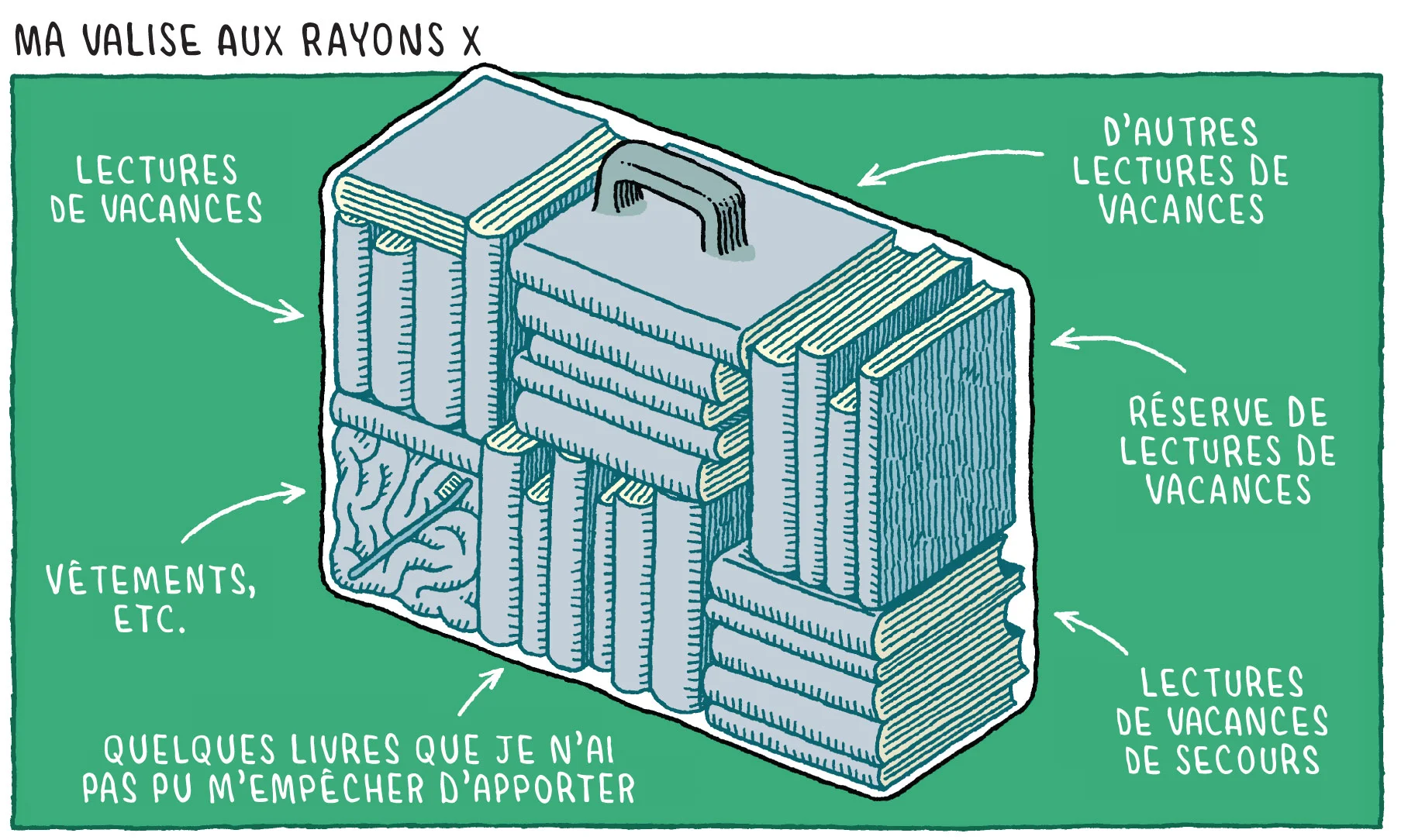 La cuisine de Kafka est un peu encombrée 