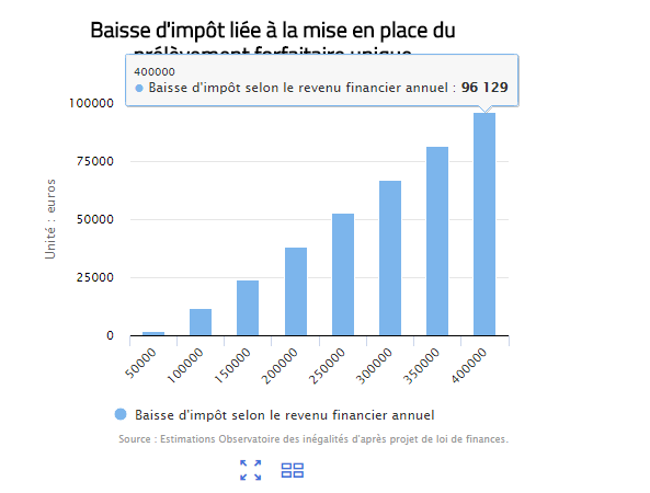 Capture_Graphe Observatoire Inégalités.PNG