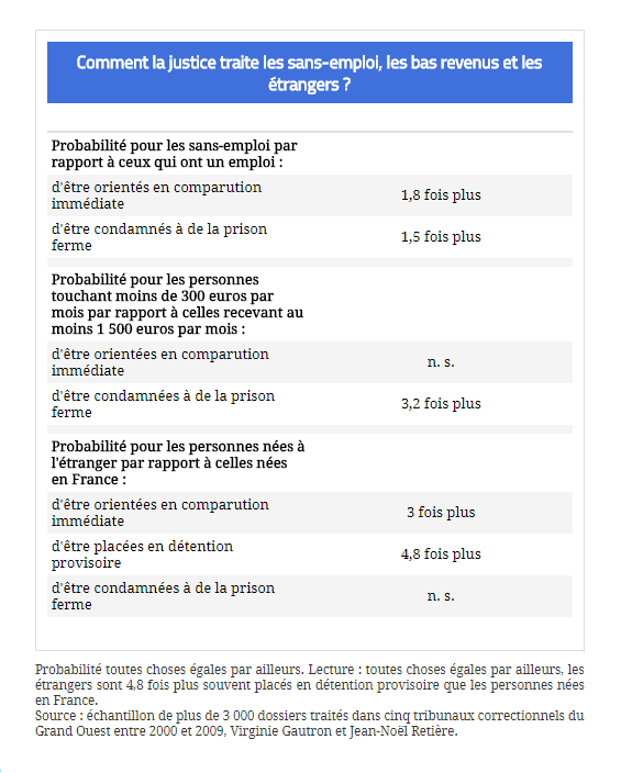 Encadré_ObservatoireInégalités_Article Justice.PNG