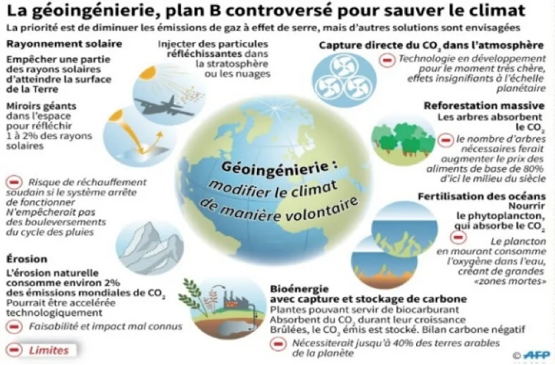 Figure 10 : Exemples de grands projets de géo-ingénierie climatique