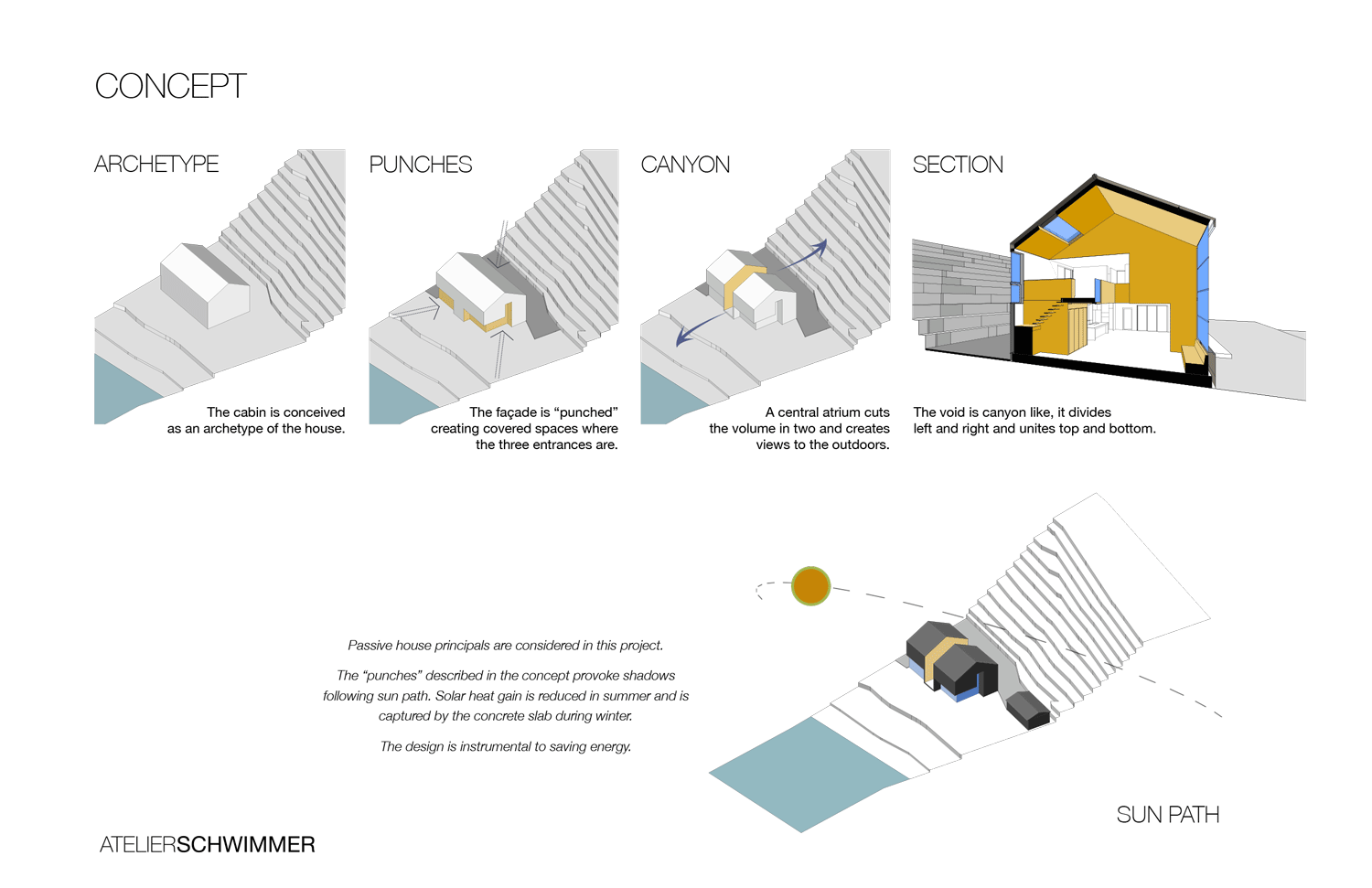Le concept du chalet