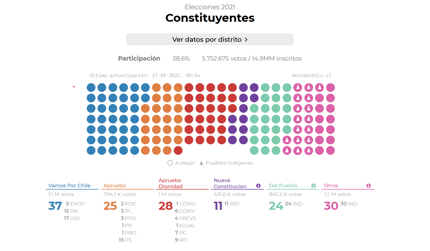 constituyentes.png