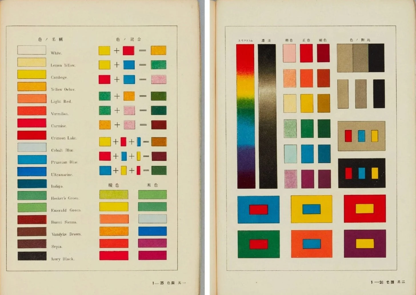 La géographie via la théorie des couleurs dans les manuels scolaires au Japon