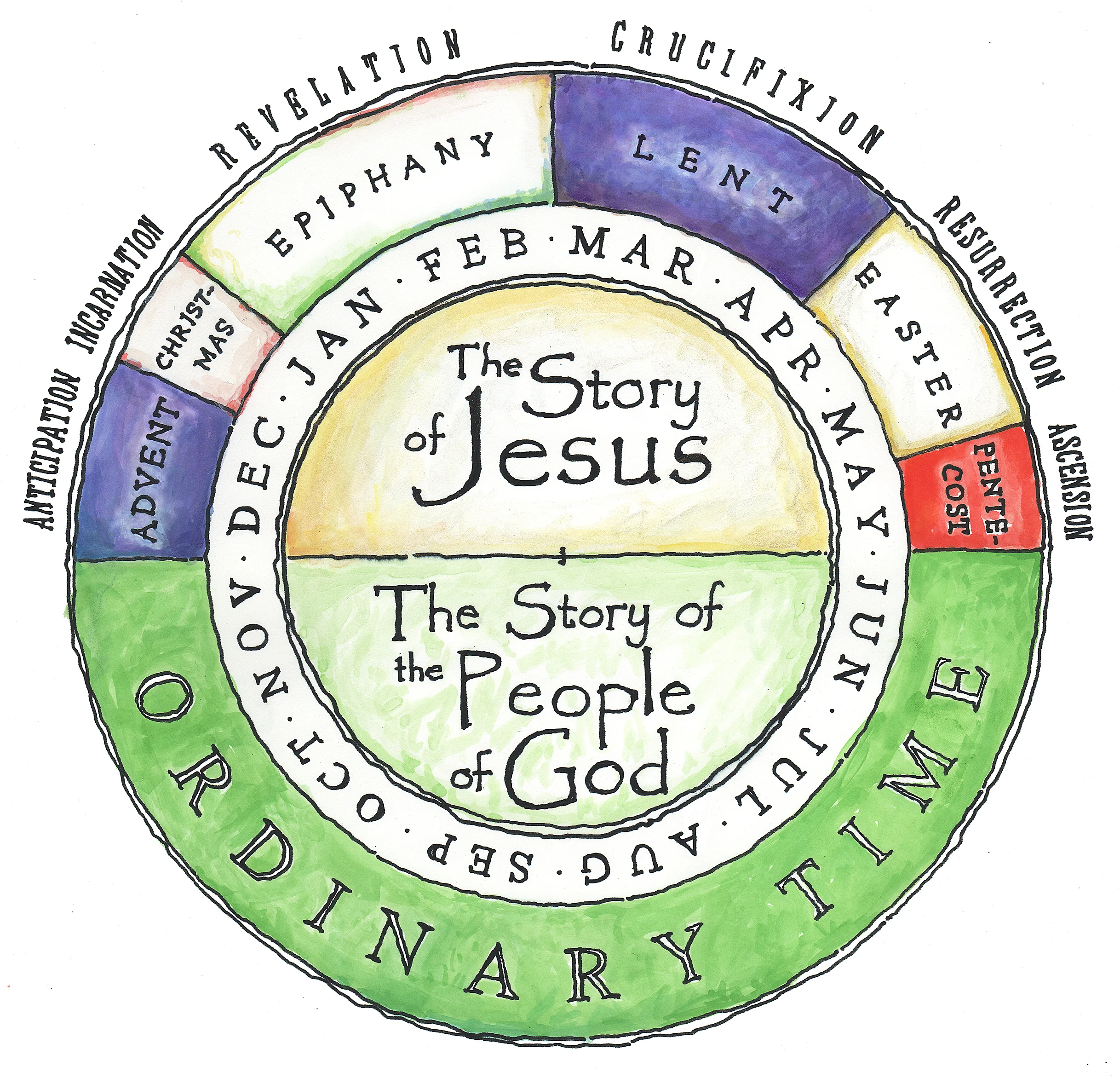 Telling Time Differently As Christ Followers