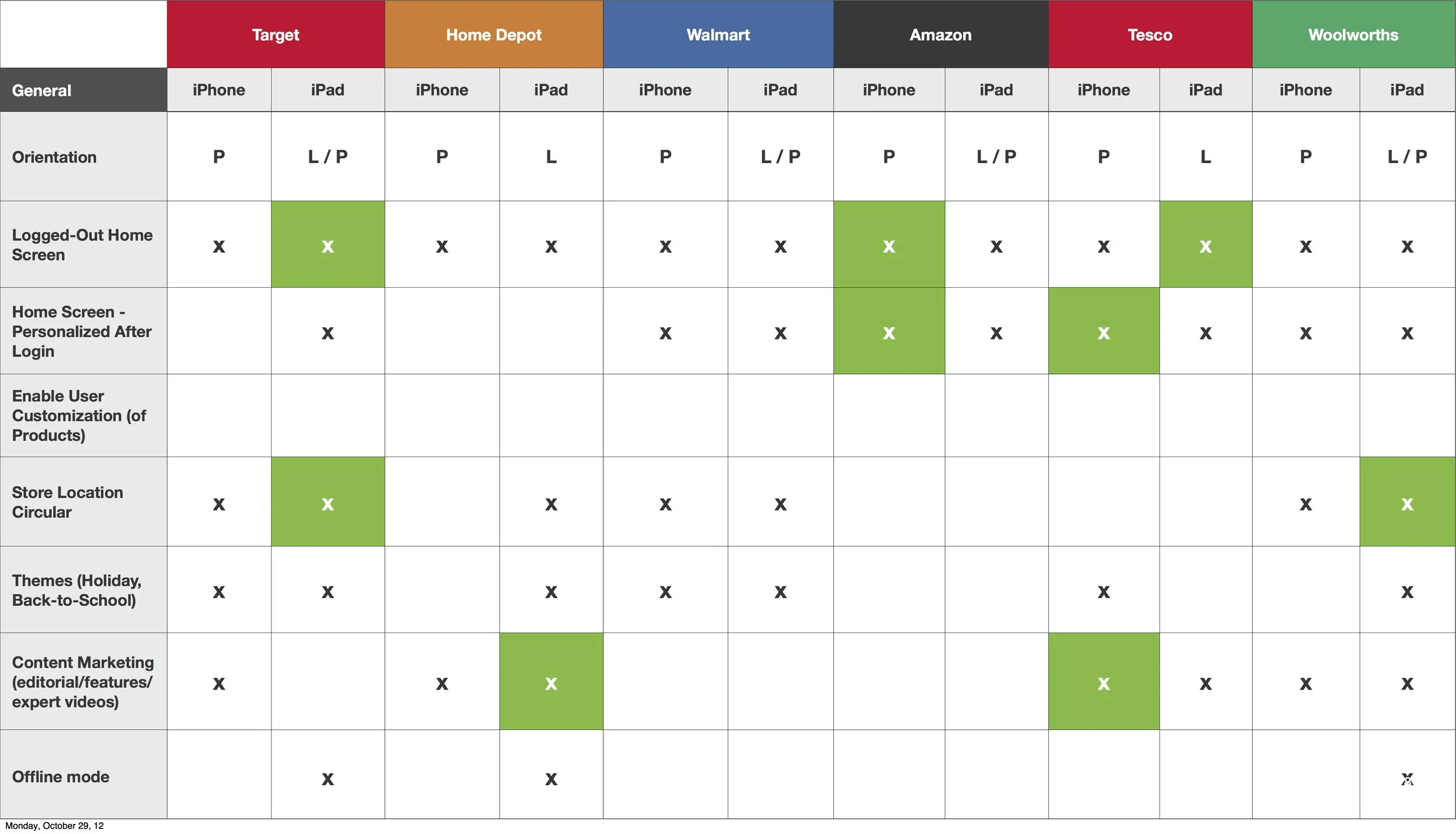 Sears iPad App: Competitor Matrix