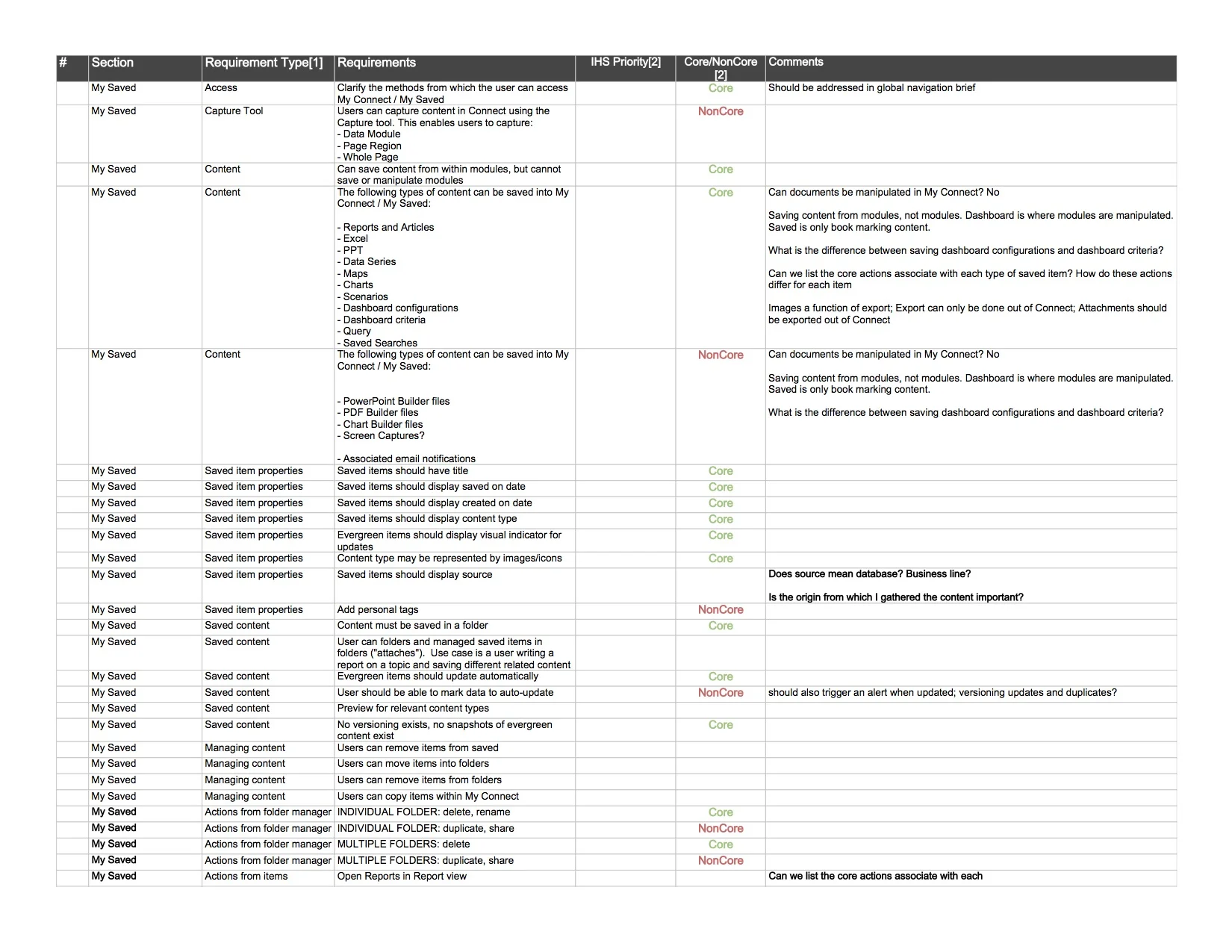 IHS Connect 2013 - Requirements - My Connect.jpg