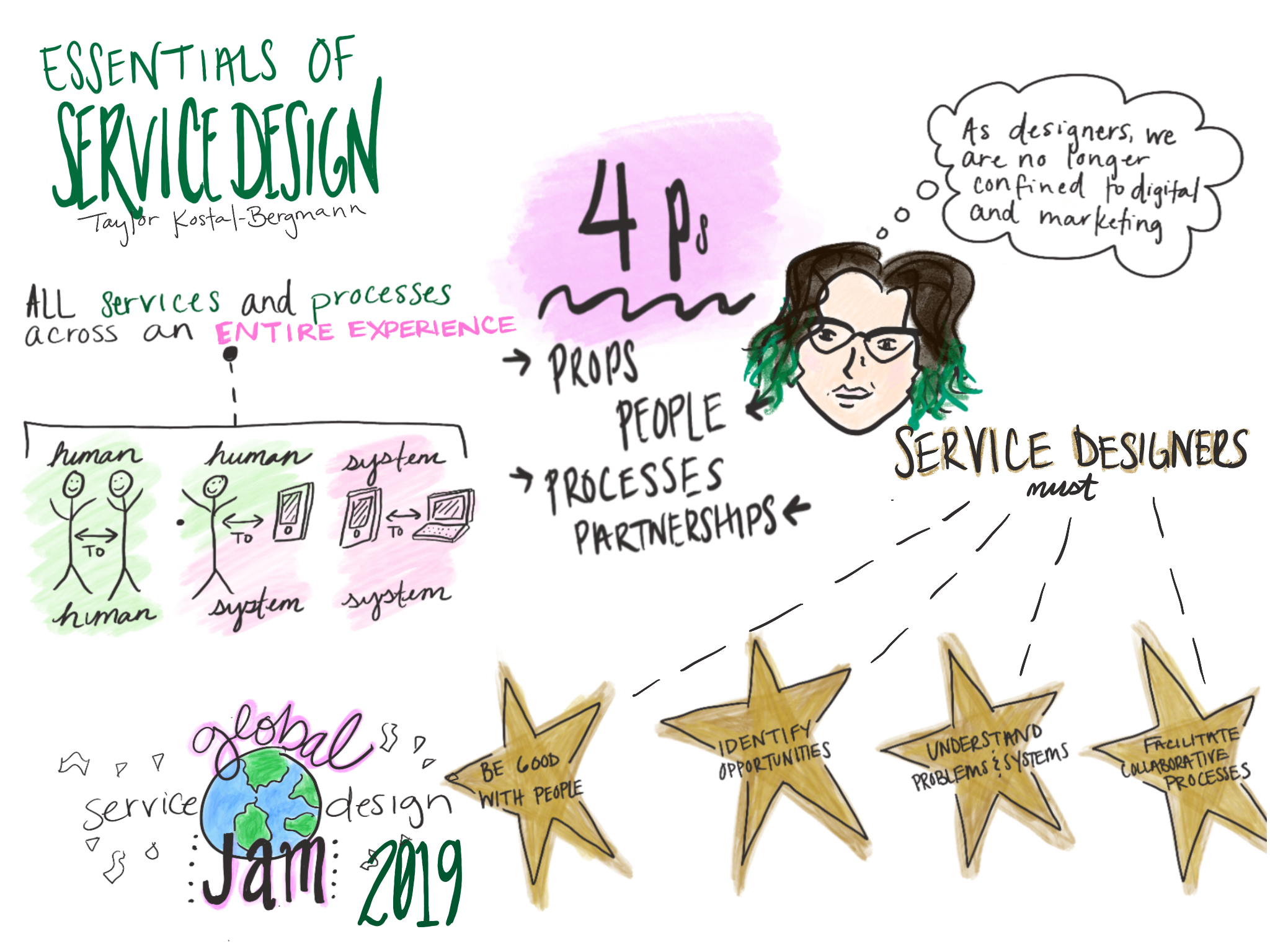 Service Design with Taylor Kostal-Bergmann.png