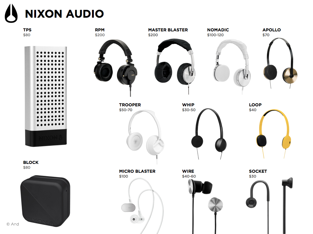 NIXON Strategy Case Study.004.png