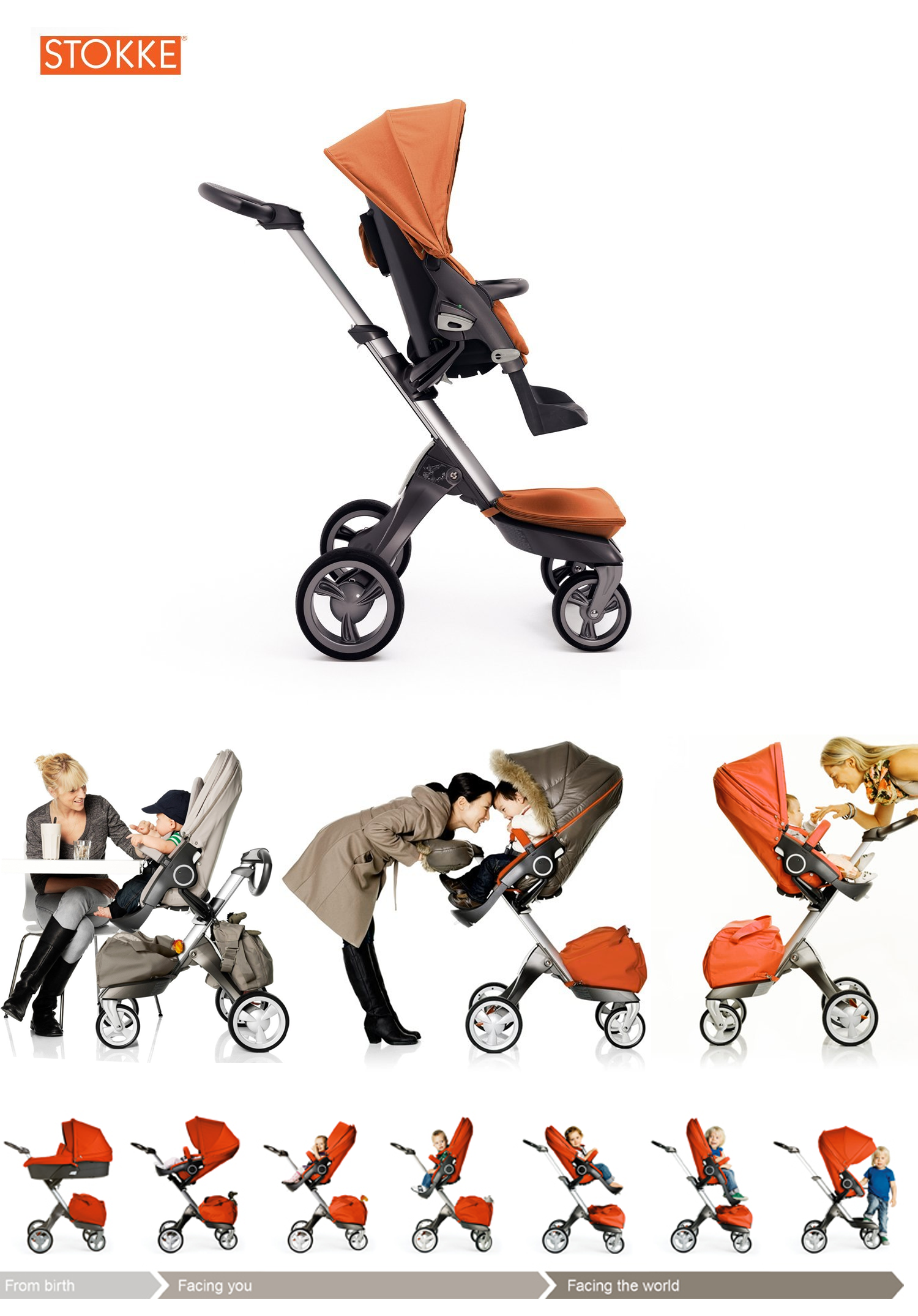 STOKKE 2006 validation.png