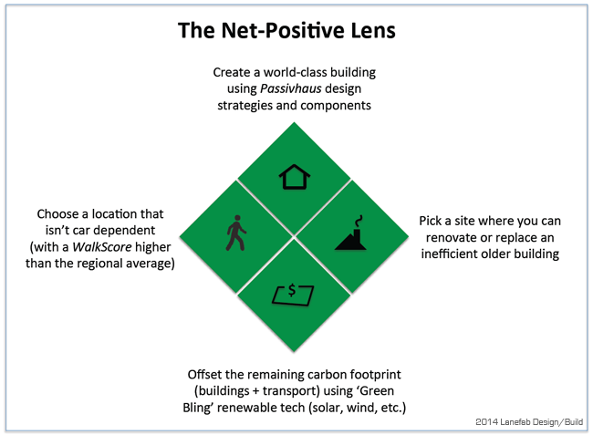 NetPos Lens.png