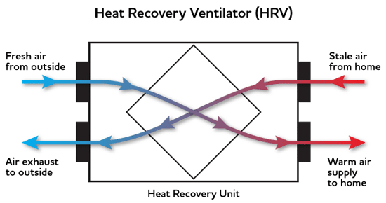 heat_recovery_ventilator diagram.gif