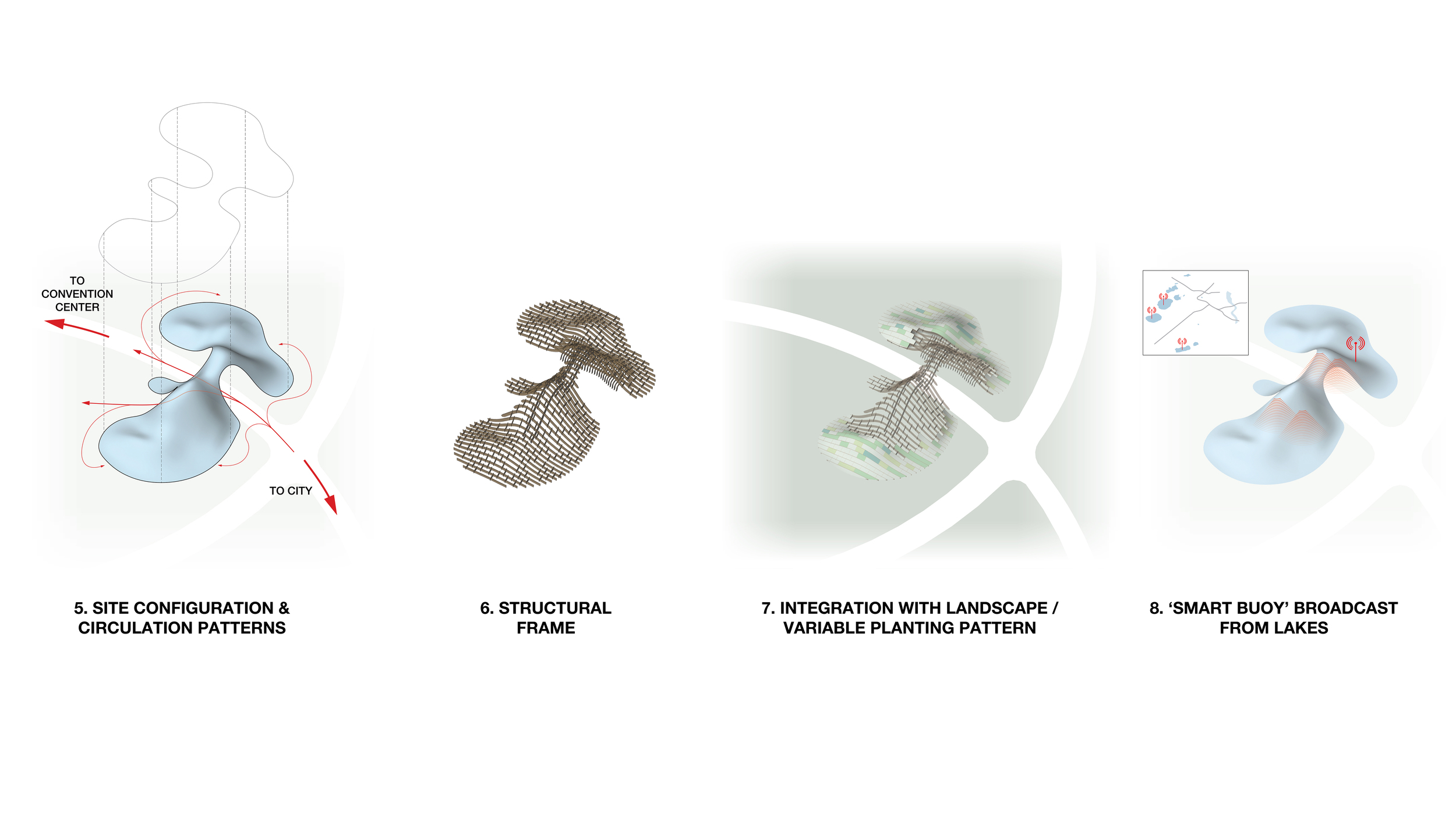  Evolutionary &nbsp;/ Conceptual Diagrams 