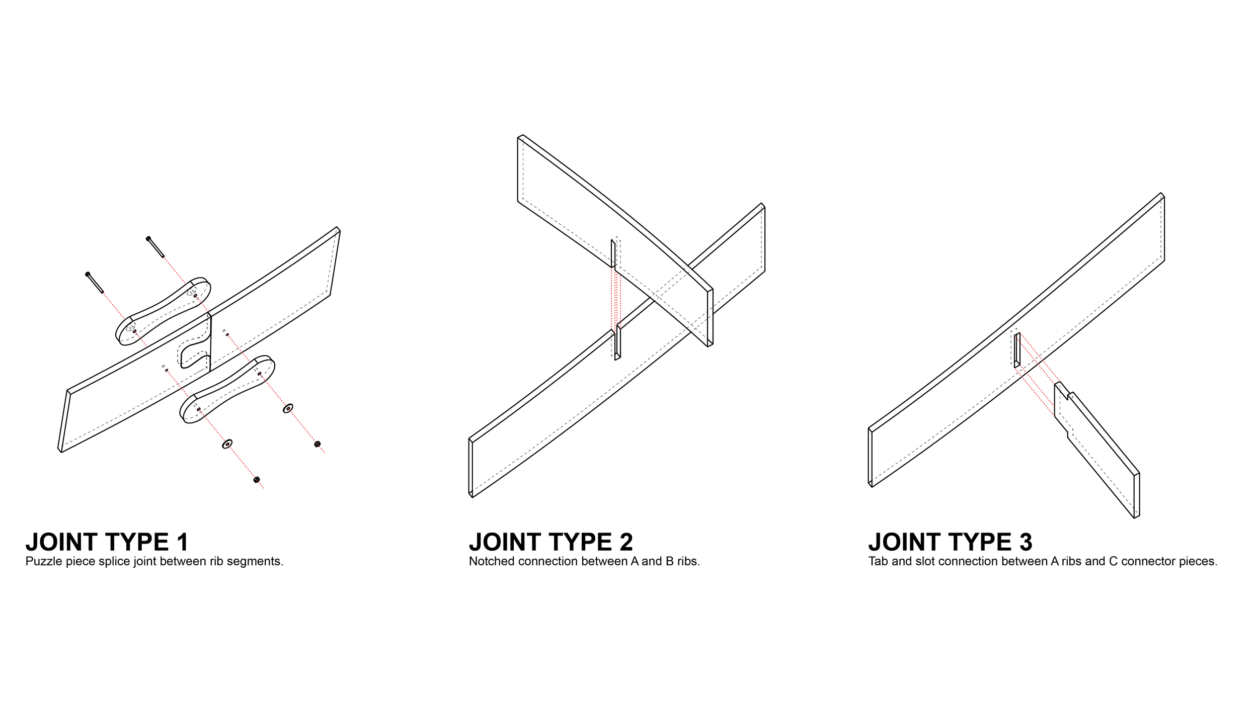  Structural Joint Types 