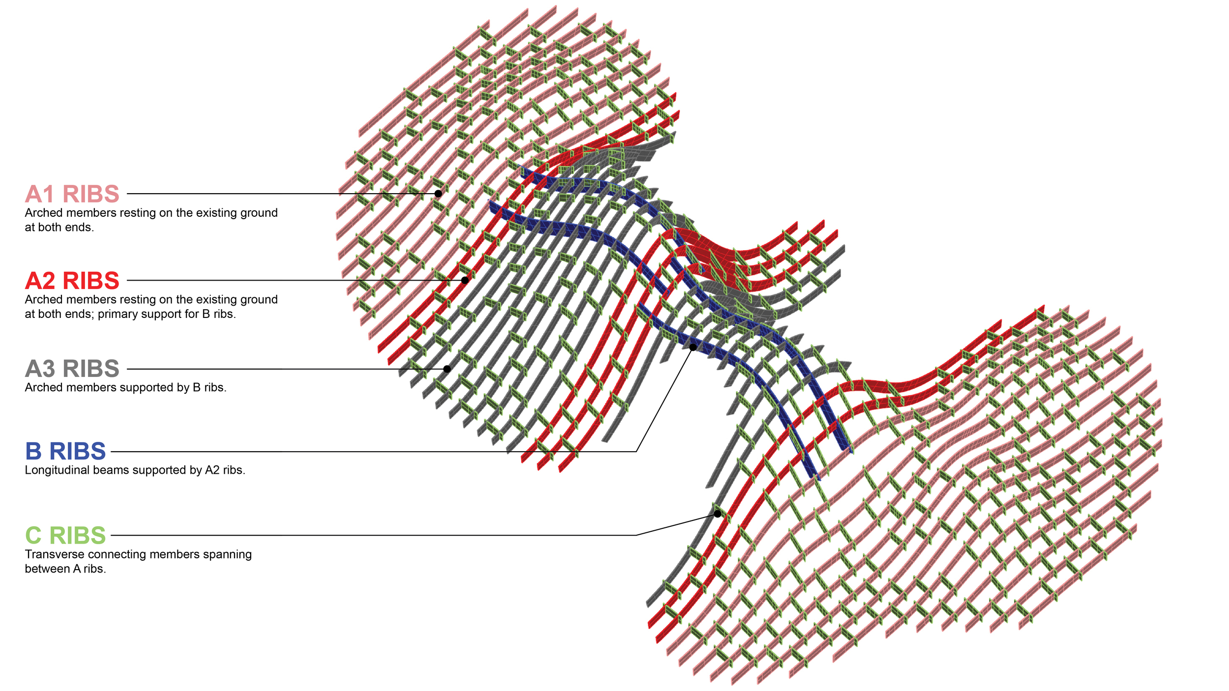  Structural Diagram 