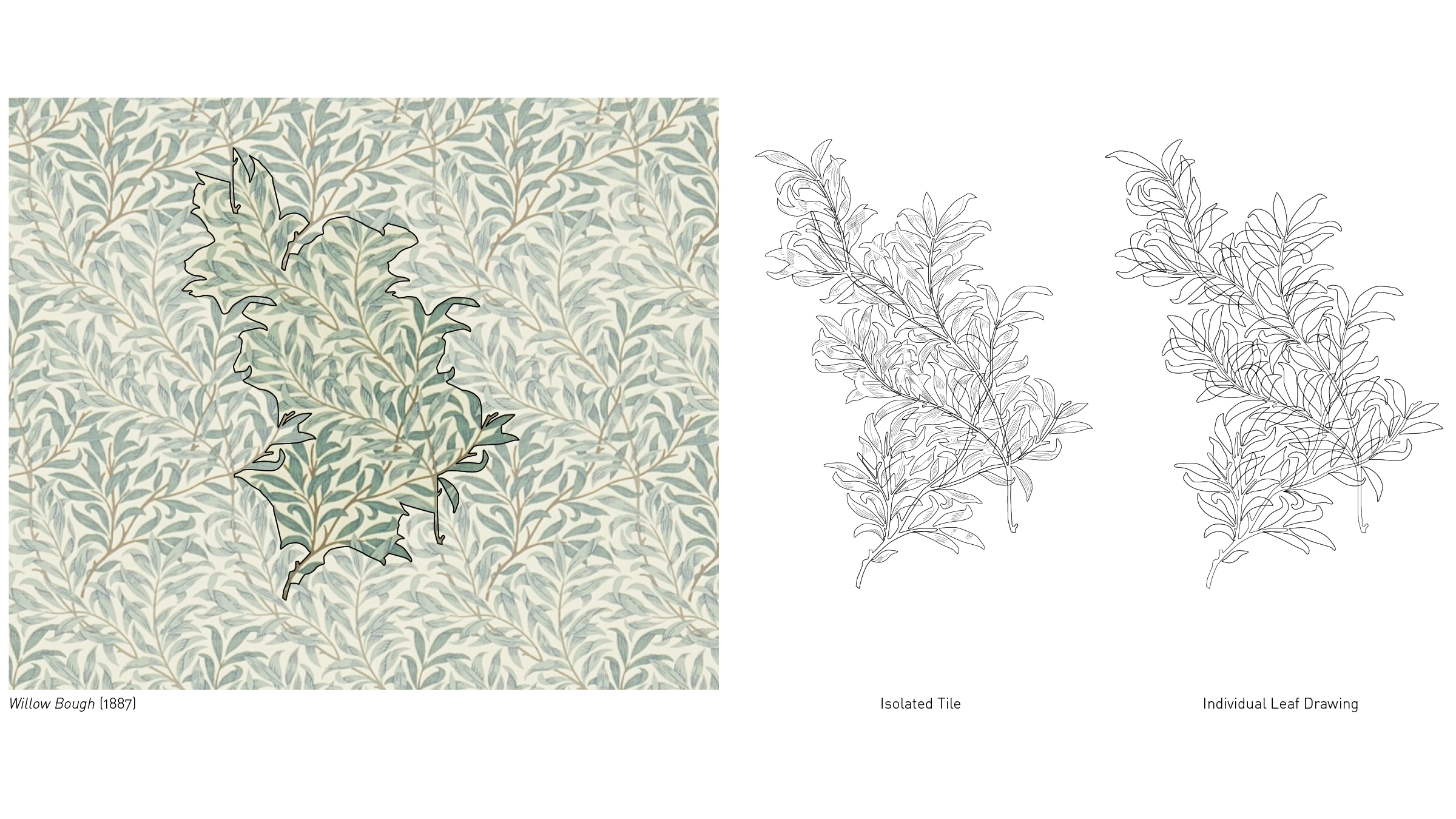 Repetition And Difference After William Morris Variable Projects
