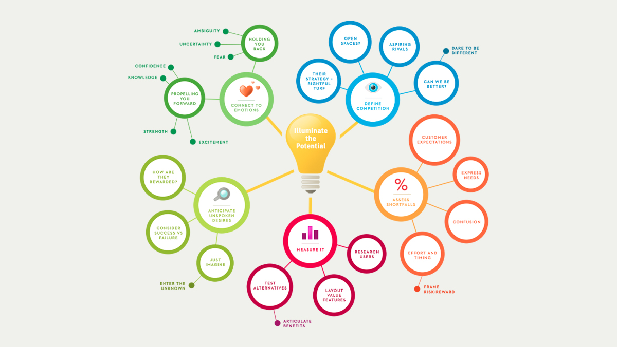 TXM_illustration_mindmap.jpg