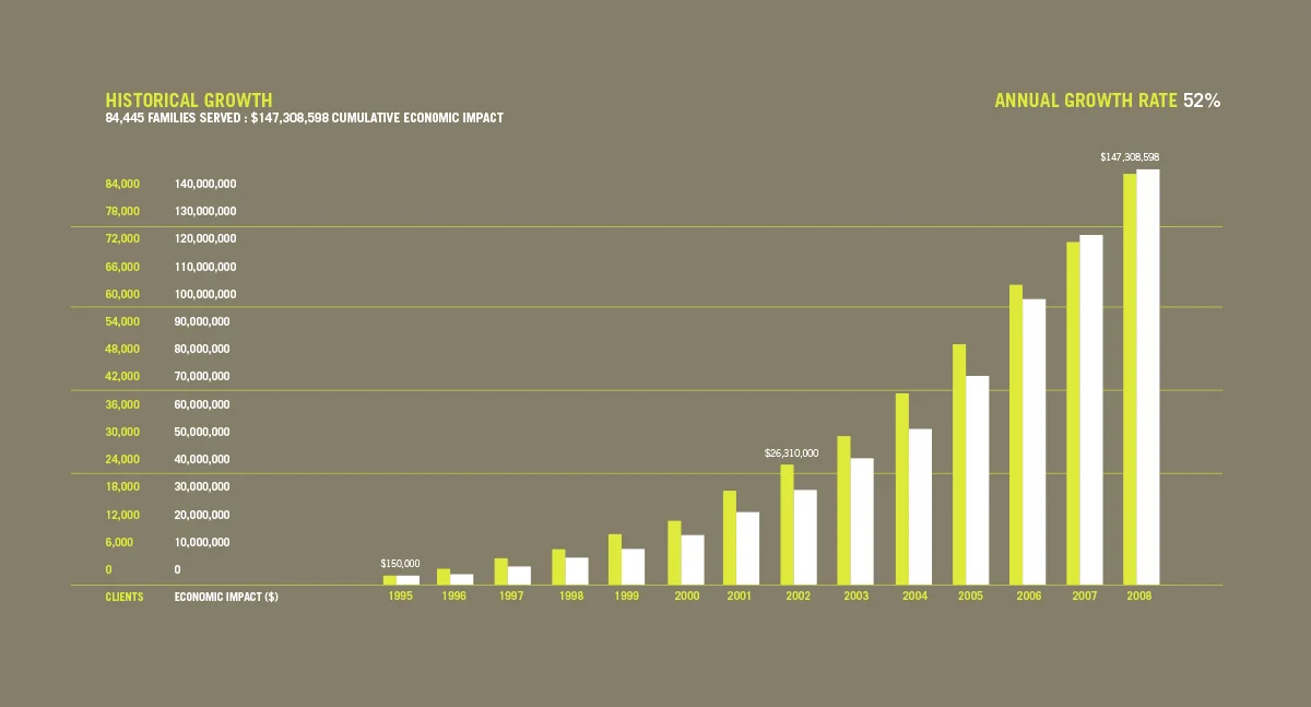 infographic_ladderup1.jpg