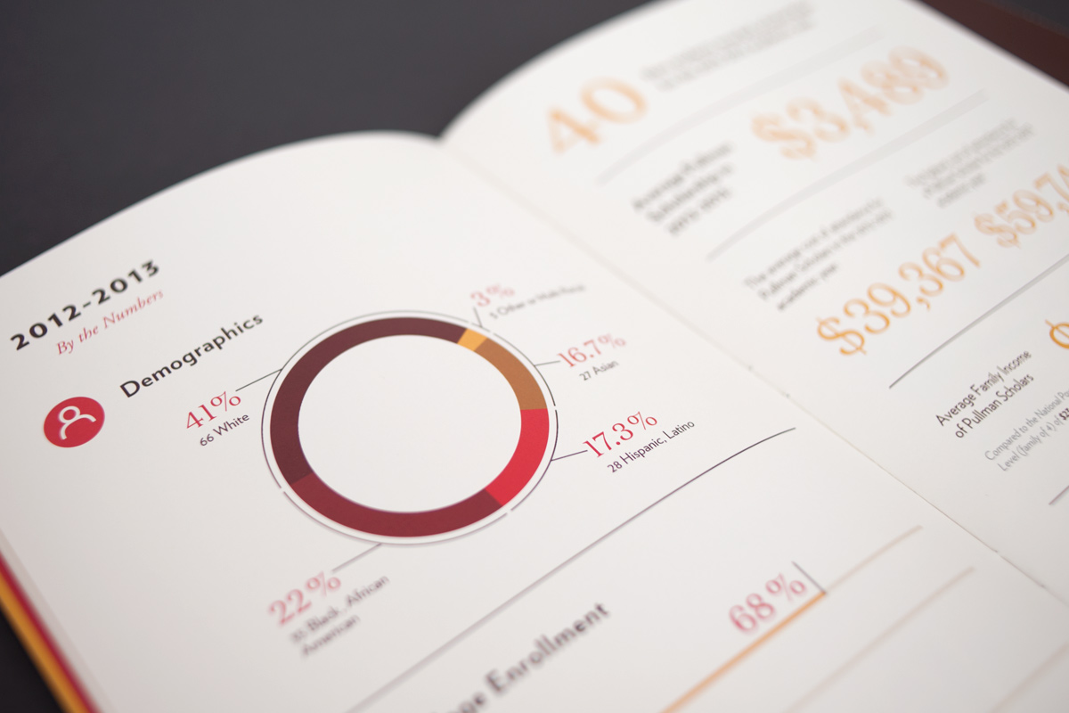 Pullman_Annual_Report_I.jpg