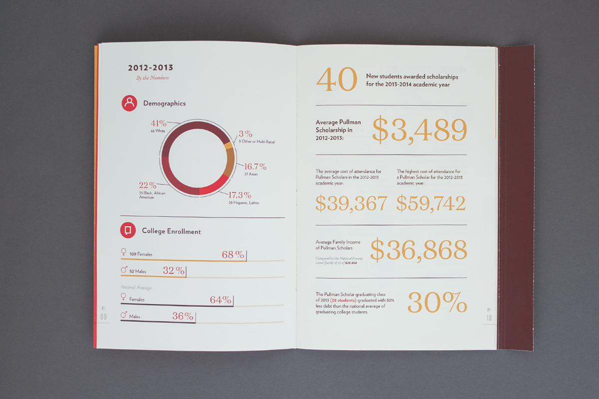 _Pullman_Annual_Report_4.jpg