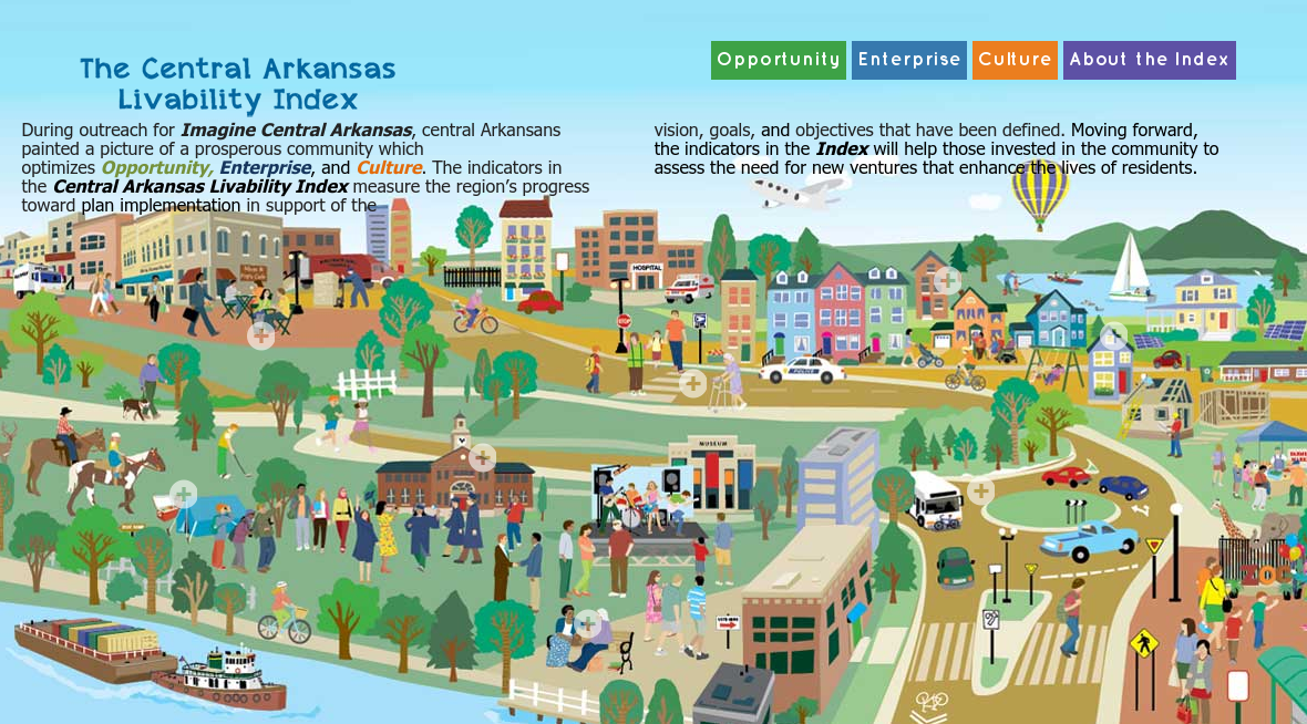 Interactive graphics help citizens understand issues.